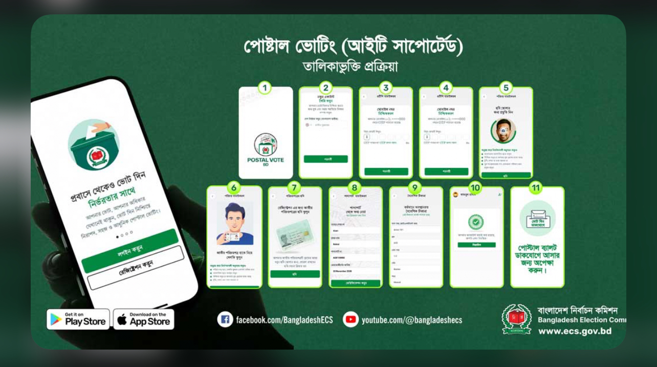 প্রবাসী ভোটার নিবন্ধন ছাড়াল ১ লাখ 12880_IMG_5999.jpeg