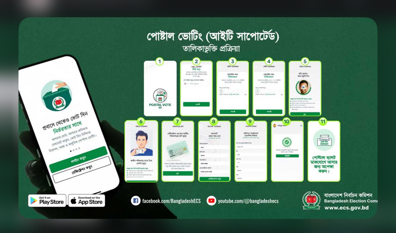 ২ লাখ ছাড়াল প্রবাসী ভোটার নিবন্ধন, শীর্ষে কোন দেশ? 12952_IMG_6490.jpeg