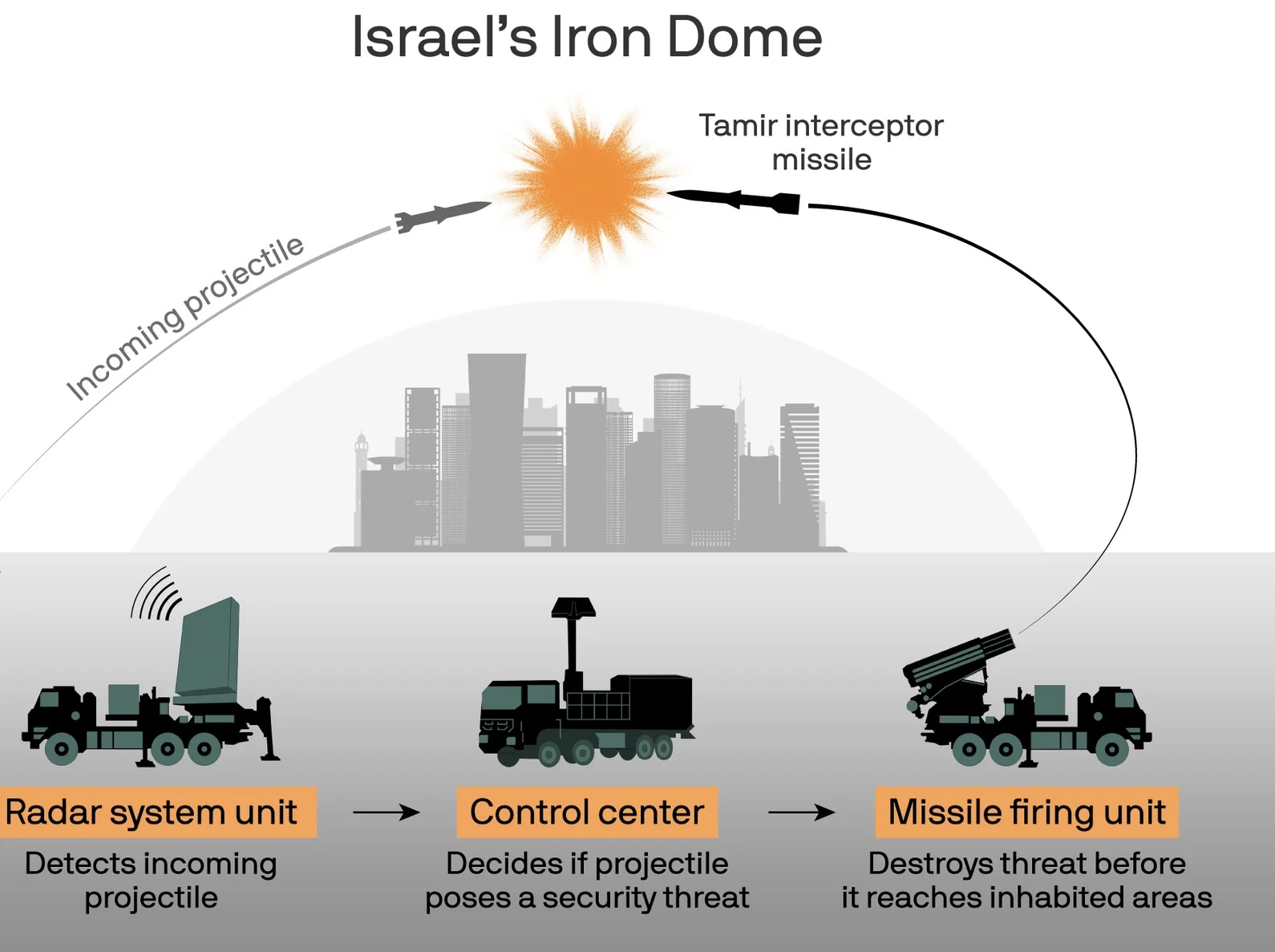 ইরানের কাছে আয়রন ডোমের গোপন তথ্য ফাঁস ইসরাইলি সেনার 14781_IMG_7780.jpeg