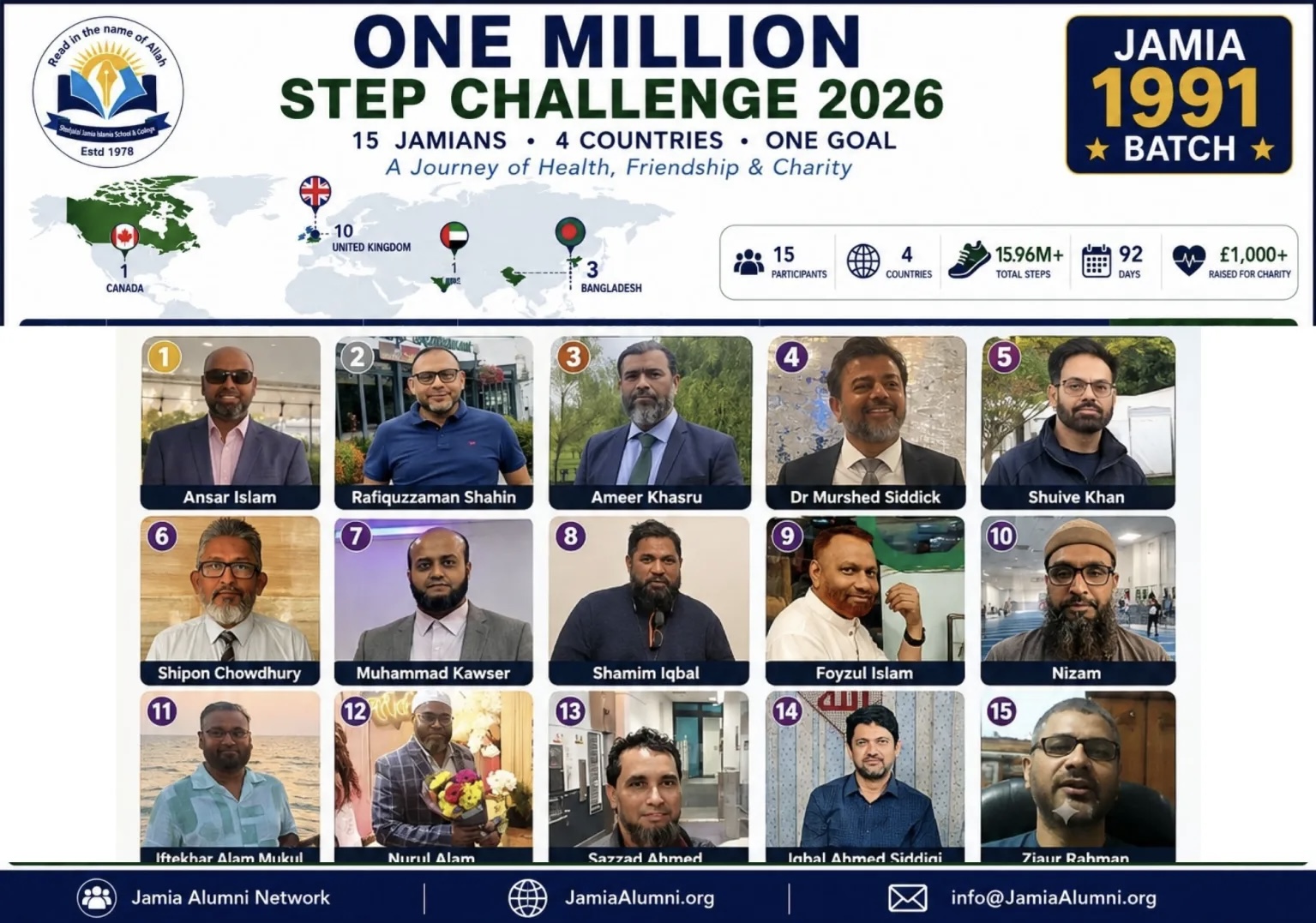 এক মিলিয়ন স্টেপ চ্যালেঞ্জ: চার দেশে ছড়িয়ে থাকা শাহজালাল জামিয়া ১৯৯১ ব্যাচের ১৫ বন্ধুর স্বাস্থ্য, বন্ধুত্ব ও মানবতার অনন্য উদ্যোগ 16296_IMG_9304.jpeg